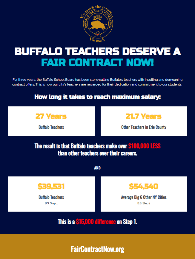 ‘Buffalo Teachers Deserve A Fair Contract’ - Union Starts Campaign To Educate The General Public & The Parents Of School Children ‘To The Wide Disparities In Pay That Impact The Retention & Hiring Of’ Public School Teachers In The City