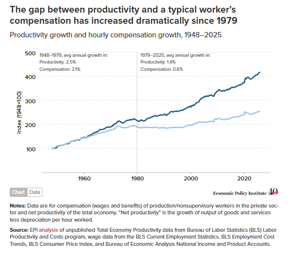 From The Economic Policy Institute: ‘The Case For Tripling’ Union Membership - ‘How Rebuilding Union Power Would Strengthen Workers, The Economy & Our Democracy’