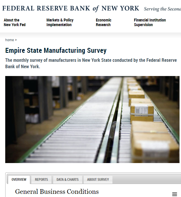 New York Manufacturing ‘Suffers Near-Record Plunge’