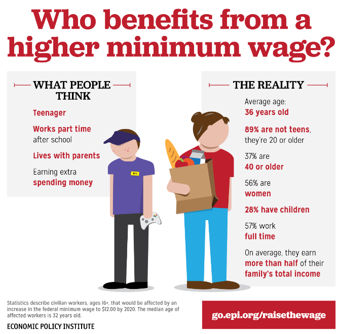 Lawmaker Outlines ‘New Effort To Hike The Minimum Wage In New York State’