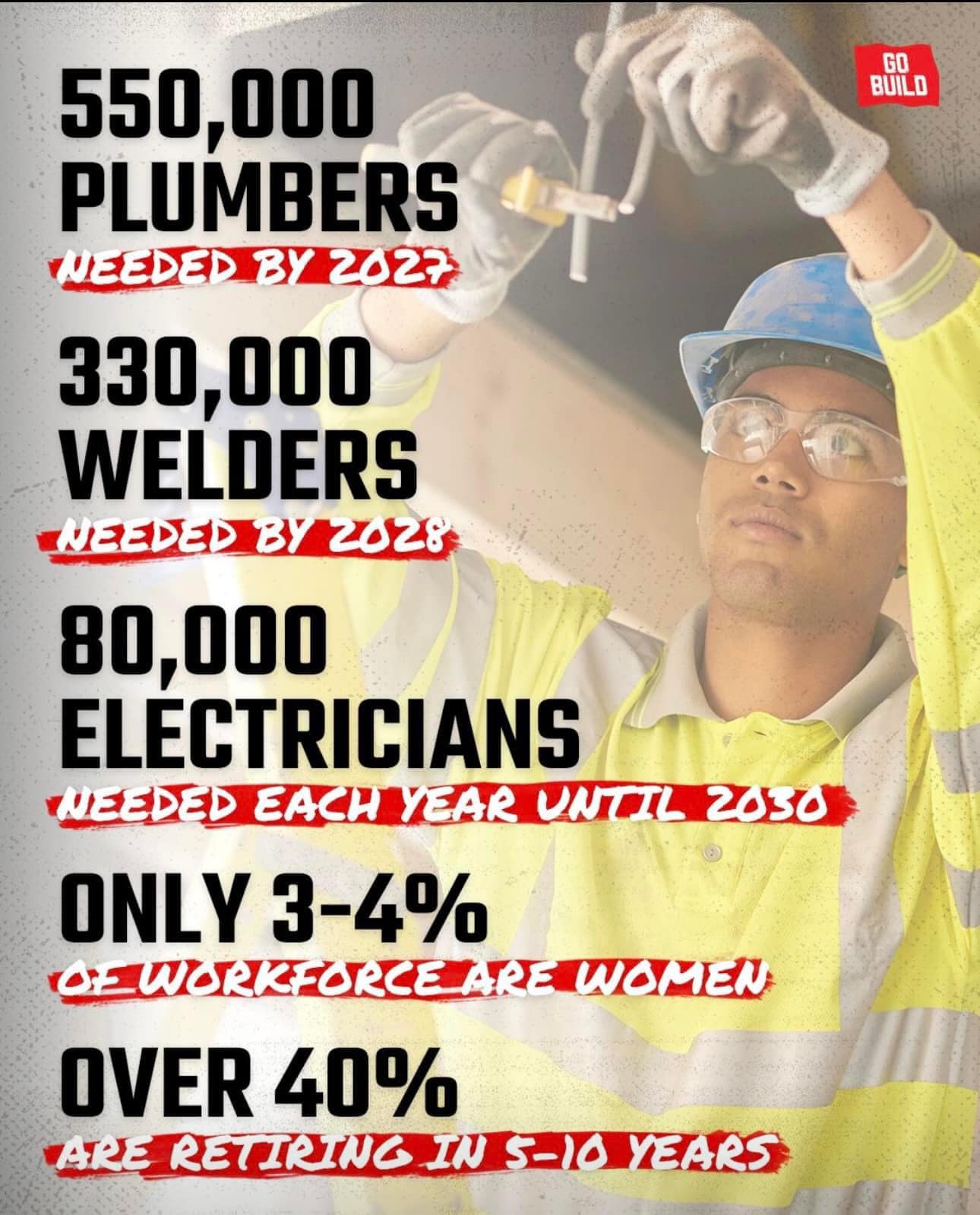 New Grant Opportunity Established For Registered Apprenticeship Programs In Kansas