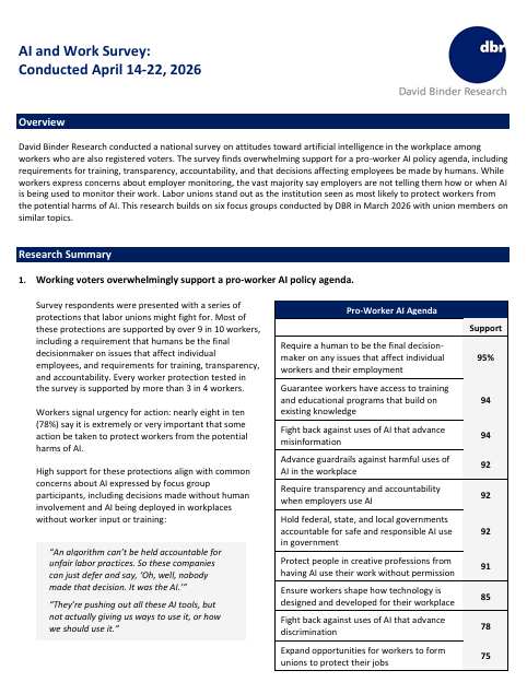 From The National AFL-CIO: New Polling Shows ‘More Than 9 In 10 Favor Pro-Worker’ AI Agenda, ‘Trust Unions More Than Either Party To Deliver’