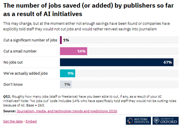 “Like Nailing Jell-O To A Wall” - ‘Why Unions Are Struggling To Protect Journalists’ Rights In The Age Of Artificial Intelligence’ 