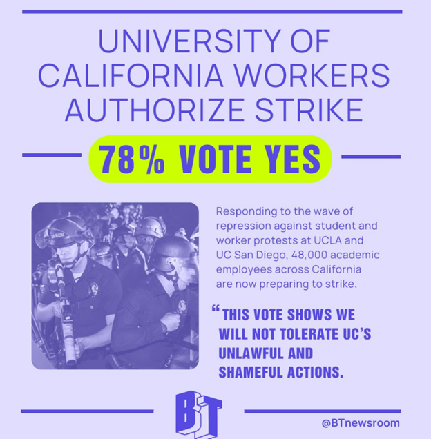 Unionized California University Workers Authorize Strike ‘In Response Campus Handling Of Escalating Tensions Surrounding Pro-Palestinian Protests At Schools’