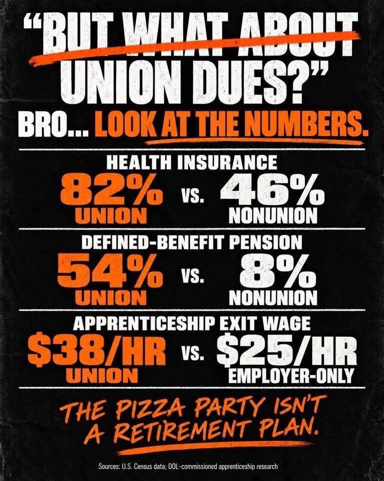 Labor Unions ‘Are Growing, But Where Depends On State Politics’ - ‘New Research Shows A Significant Spike In Union Membership Across The Country’