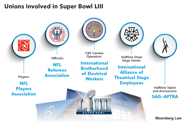 In Right-To-Work (For Less) Georgia, How ‘Union’ Was The Super Bowl? 