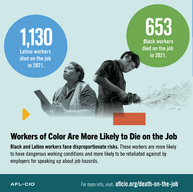 The National AFL-CIO’s 2023 Death On The Job Report ‘Shows Alarming Working Conditions Across The Country’ - Data Shows Latino & Black Workers ‘Are Dying On The Job At The Highest Rate In Over A Decade’