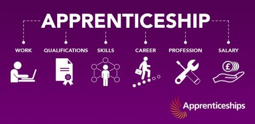 The State Of Kansas Is Selected For One Of 10 National Apprenticeship America Initiatives