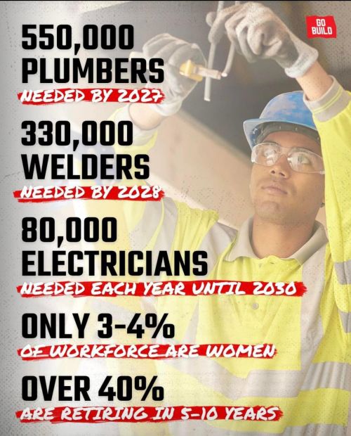 ‘Is A College Degree Still Worth It?’ - Why The Skilled Trades Are Winning The Job Market’