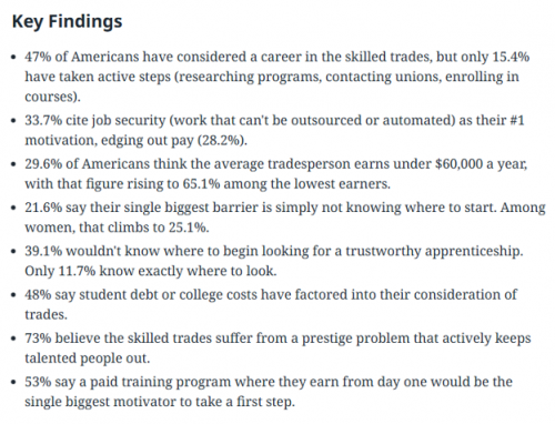 Nearly Half Of America Has Quietly Considered The Trades, So What’s Stopping Them? 