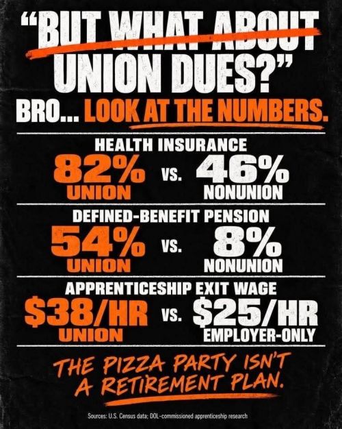 Labor Unions ‘Are Growing, But Where Depends On State Politics’ - ‘New Research Shows A Significant Spike In Union Membership Across The Country’